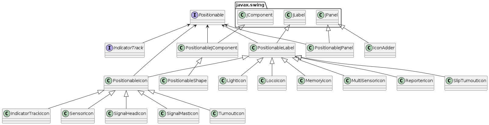 UML class diagram for package