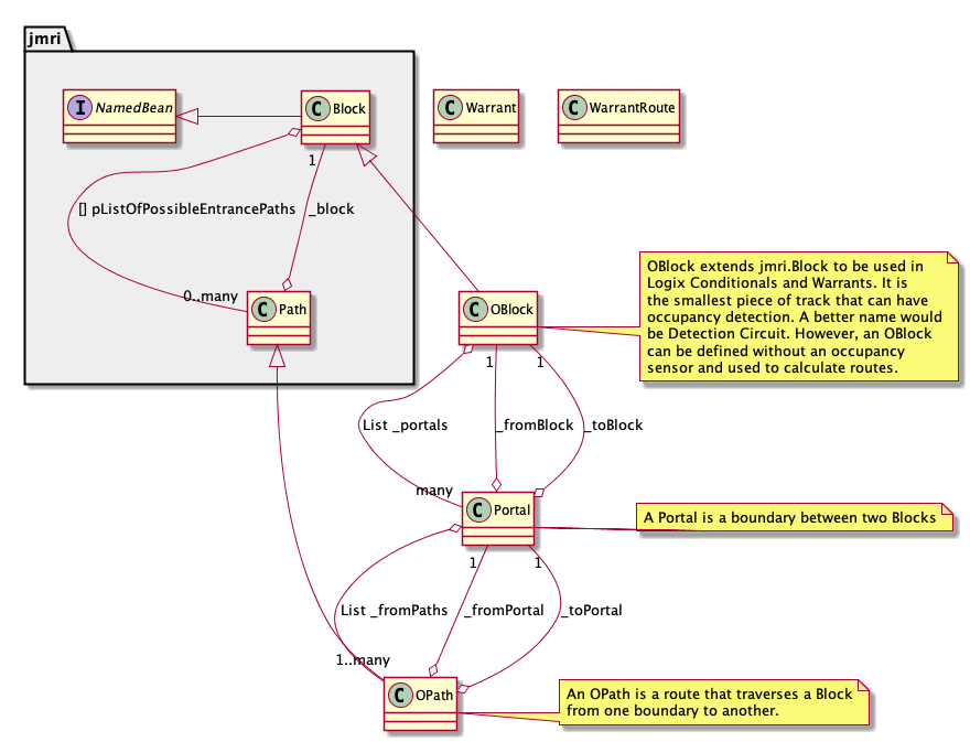 Package Class Diagram