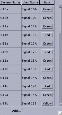 Signal Table Figure