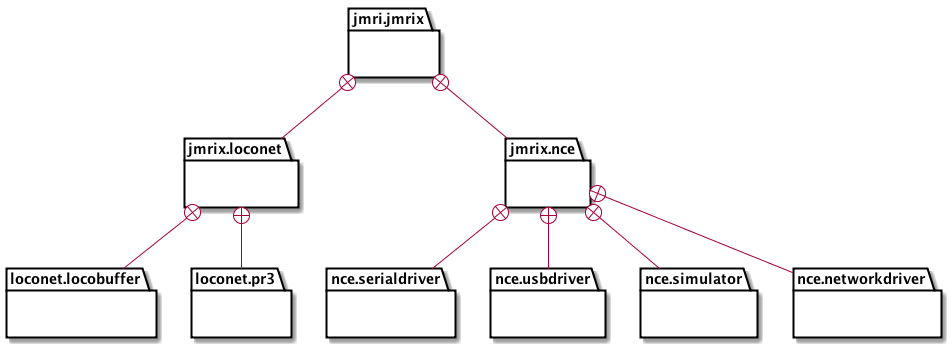 jmrix package structure