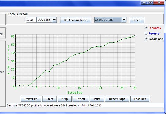 Speedometer speed profile graph