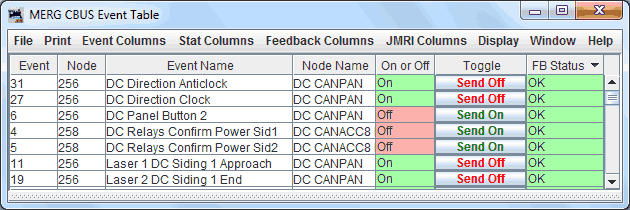 CBUS Event Request Table