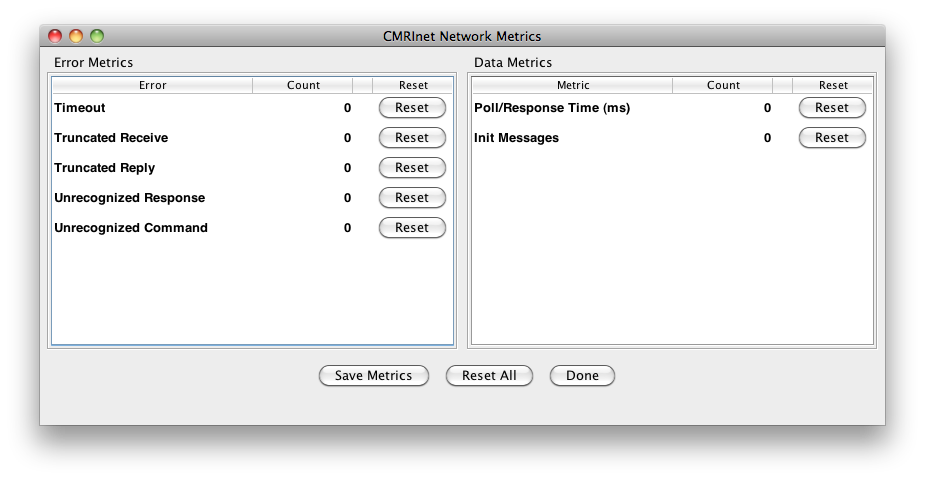 Network Metrics