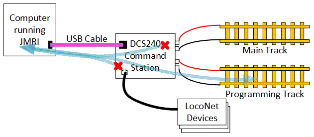 Typical connections for DCS240 for use as standalone programmer