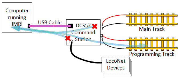 Typical connections for DCS52 for use as standalone programmer