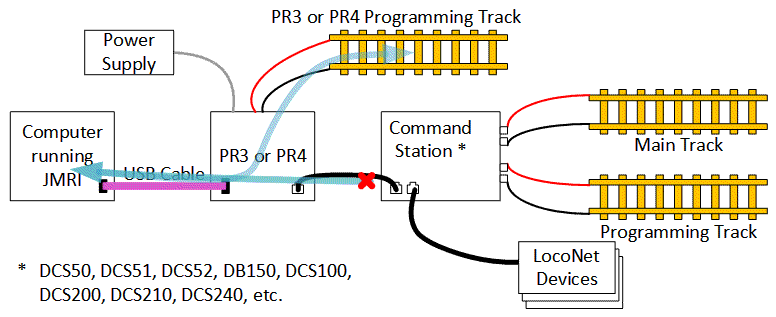 Connections for PR4 acting as a standalone programmer