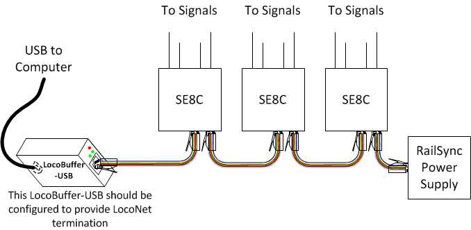 Image showing a Standalone LocoNet for SE8C signalling only