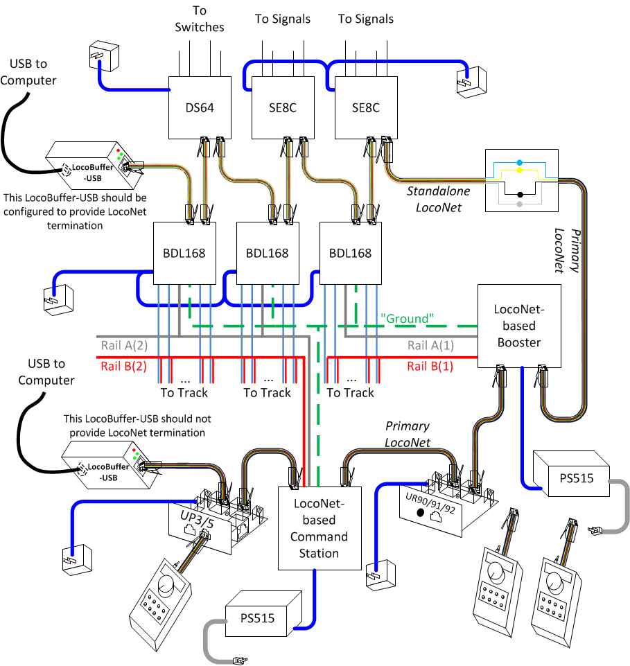 Image showing example of throttle LocoNet isolated from Standalone LocoNet