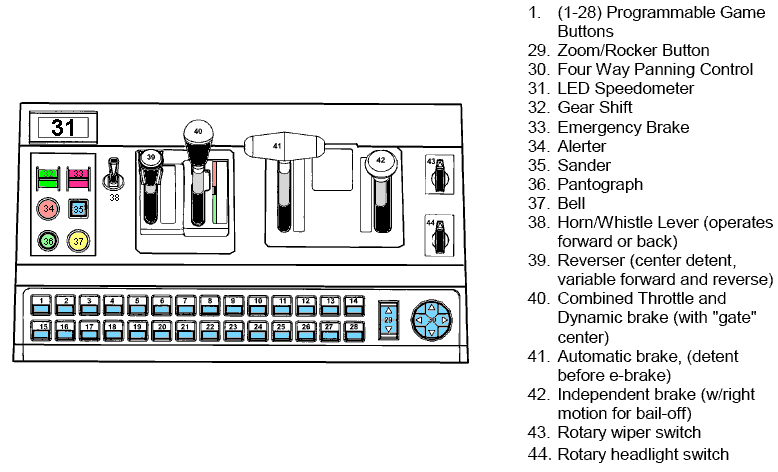 JMRI Hardware Support - RailDriver Throttle