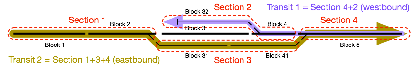 sample transits