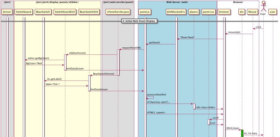 Web Server Sequence Diagram A (draft)