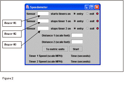 speedometer dialog