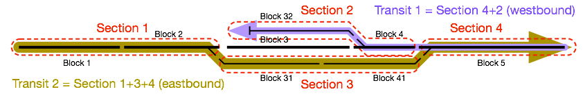 Dispatcher Sections Transits Concept Track Diagram