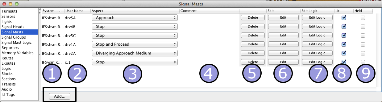 Signal mast table
