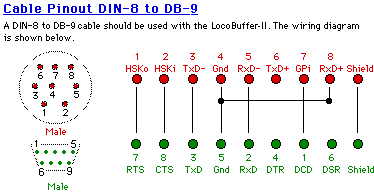 Mac DIN-8 wiring diagram