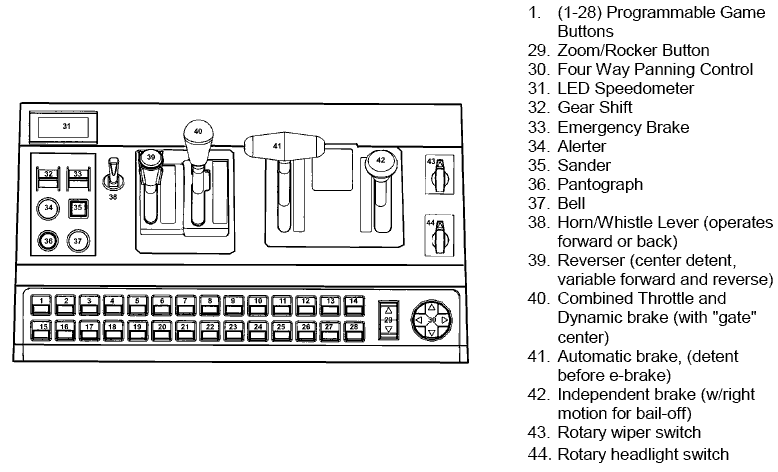 JMRI: RailDriver Throttle Details