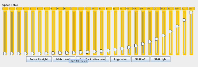 Speed Table - Constant Ratio Curve